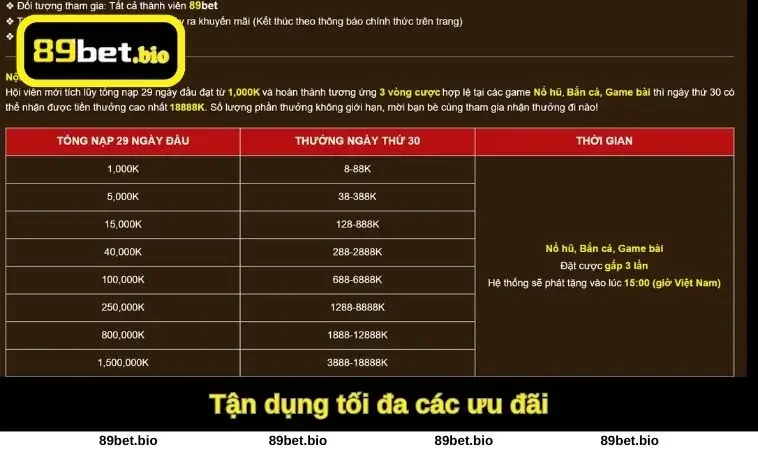 Tận dụng tối đa các ưu đãi